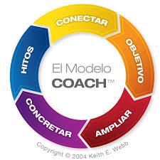 modelo coach