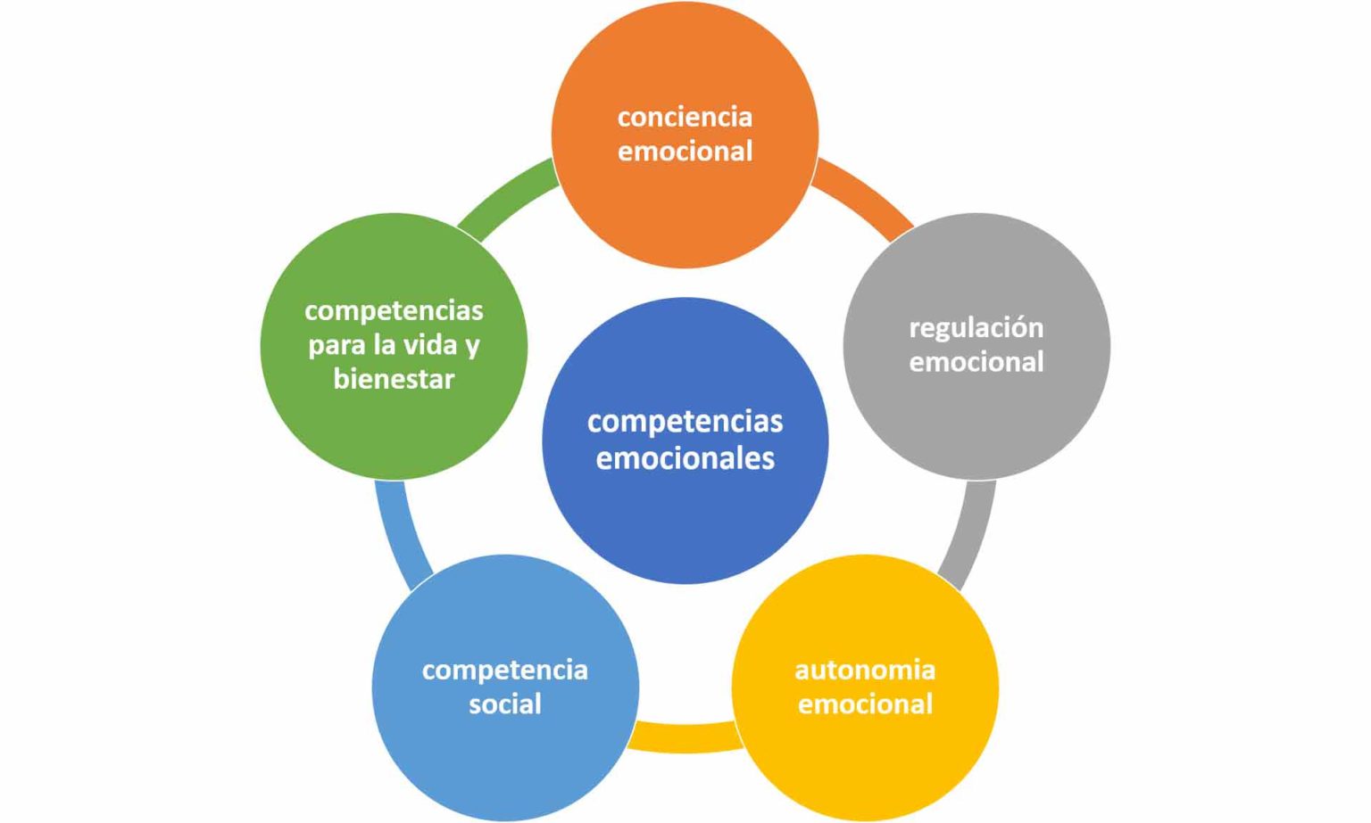 Coaching E Inteligencia Emocional - COACHING EXITO