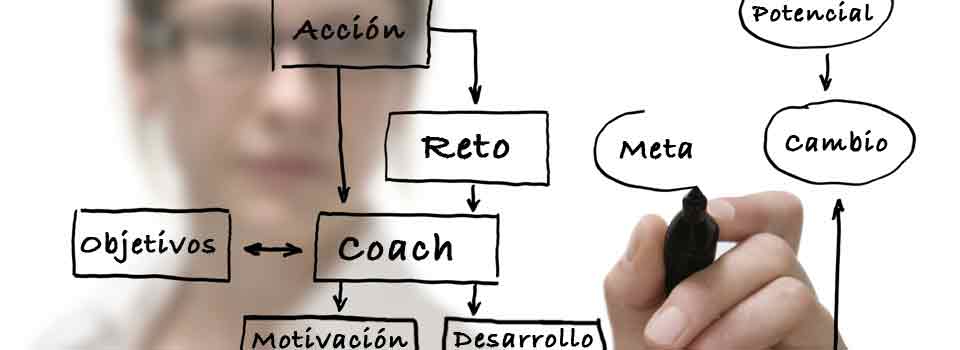 herramienta coaching